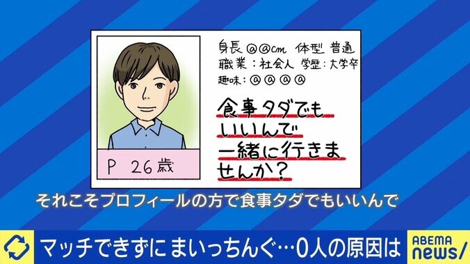 「1人も会えなかった人」が2割以上のデータも マッチングアプリのリアル EXITりんたろー。が“プロフィール欄”を指南「自分の気持ちはどうでもいい」 2枚目