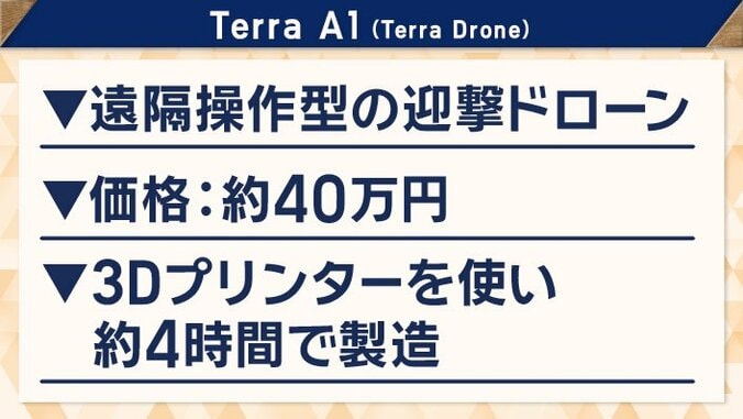 テラドローンの「Terra A1」