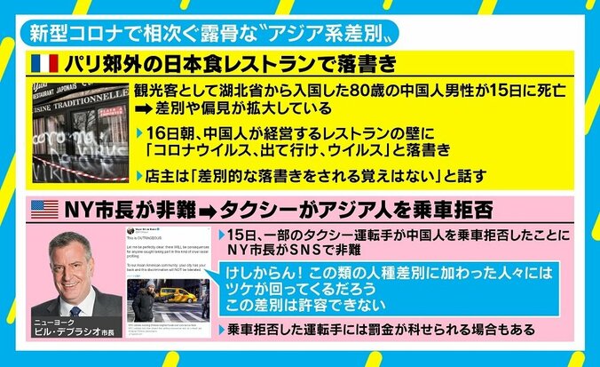 感染拡大で相次ぐ日本人差別、根底にはアジア差別も？ 「我々も試されている」 2枚目