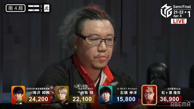 松ヶ瀬隆弥、笑顔なきトップ 奇跡のファイナル進出ならず ファンは「十分にいい仕事」とねぎらう／麻雀・Mリーグ 2枚目