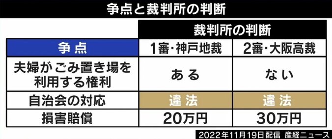 自治会の存在意義は？ 年会費1万円は高い？ 非加入でゴミ置き場「使用禁止」も 6枚目