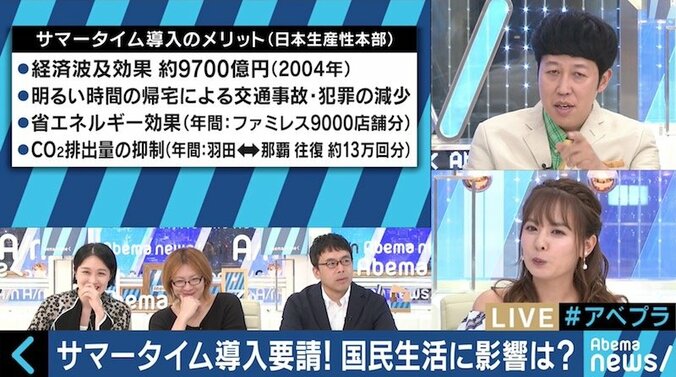 戦後に導入・廃止された経緯も、残業が増える？サマータイムは日本に合わないのか 5枚目