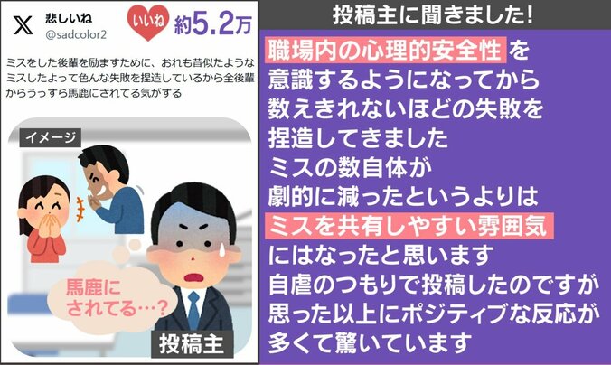 投稿主のコメント