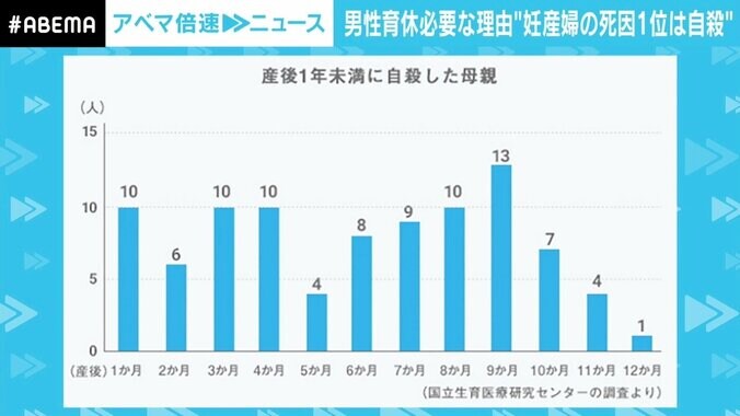 寺川アナ「話を聞かなければ『取らない』と言っていたかも」 男性育休に必要な“取得＝妻と子の命を守る”という意識 4枚目