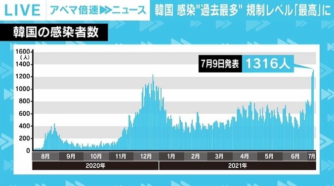 「自分がいた日本を見て『なんでお酒なの？』と」 酒類提供に規制のない韓国、現地記者が見たそれぞれの課題 2枚目