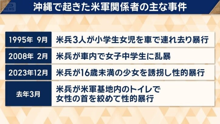 たび重なる米軍関係者による事件