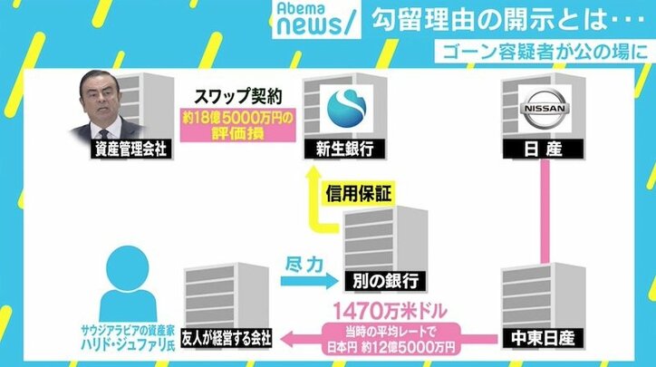 ゴーン容疑者が法廷で「無実」主張、手錠&腰縄姿もメリットに?