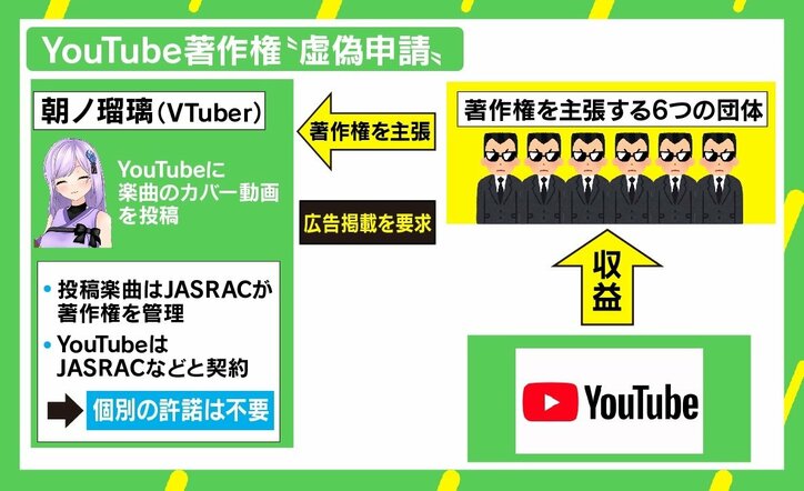 被害に遭ったVTuberが明かす著作権の“虚偽申請” 弁護士は「YouTube側の限界」を指摘