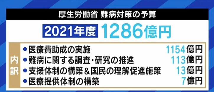 救急搬送が毎月…「“難病”に指定してほしい」治療への助成や研究開発の促進を求める患者たち