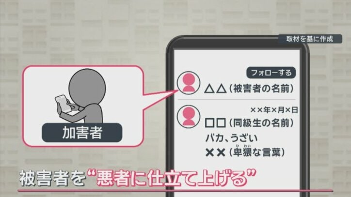 なりすましたアカウント
