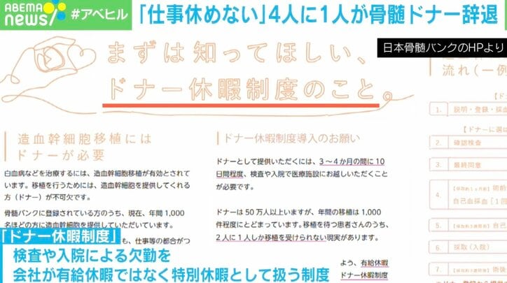 【写真・画像】「仕事休めない…」4人に1人が骨髄ドナー辞退 「骨髄移植に懸けて、断られて悲しむ患者さんも」解決策は? 5枚目