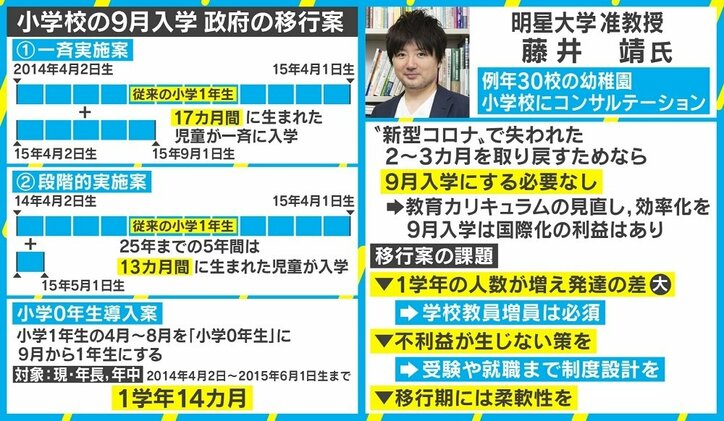 9月入学「小学0年生」案に戸惑いや反発の声 “究極の早生まれ”柴田阿弥は17カ月差に懸念も