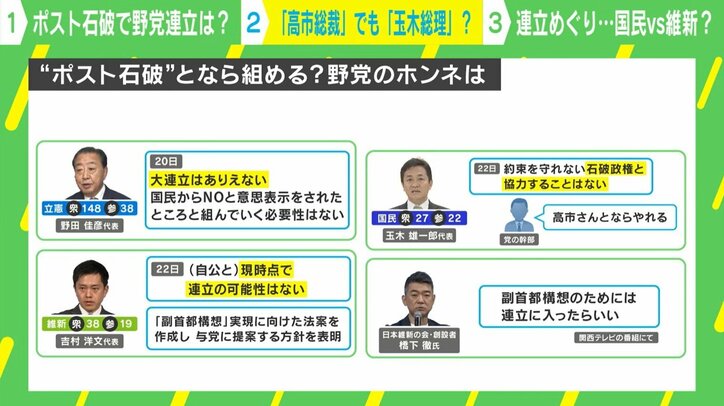 “ポスト石破”となら組める？野党のホンネは