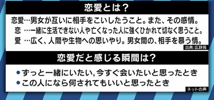 「恋愛」「結婚」の境界線は?小川アナ、矢口真里、柴田阿弥が自身の基準を披露