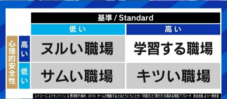 「同意していないのに“いいね”と言うこと」ではない! 心理的安全性とは、耳の痛いことであっても健全に衝突できるかだ