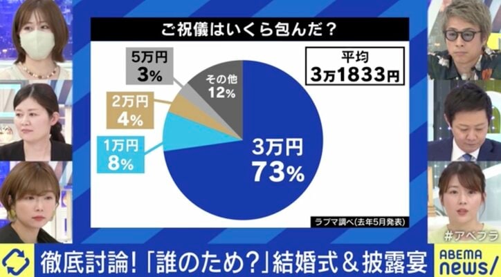 “ご祝儀3万円高過ぎ問題”も…「SNSで結婚報告は完了してしまう時代」、結婚式の意義はどこに?