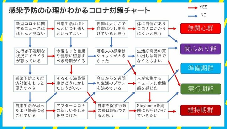 自分のステージは？ 臨床心理士が解説 感染予防の“コロナ対策チャート”