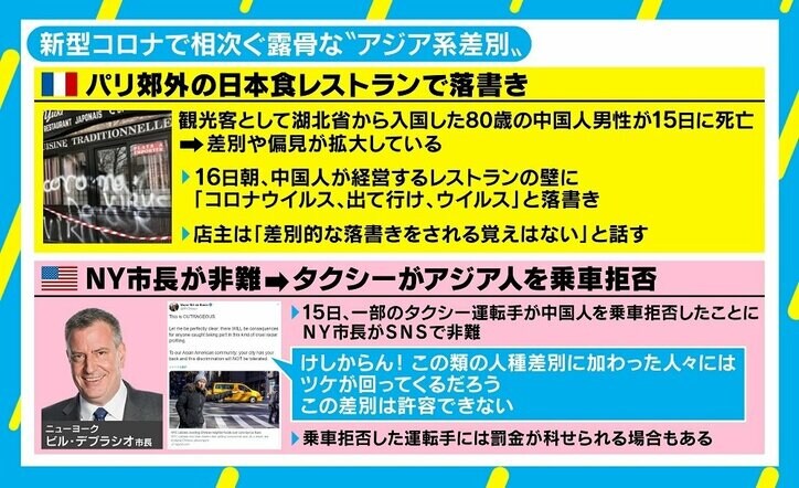感染拡大で相次ぐ日本人差別、根底にはアジア差別も？ 「我々も試されている」