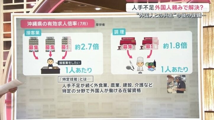 求人倍率