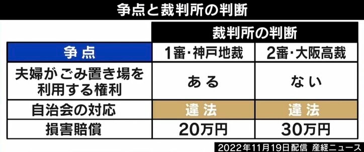 自治会の存在意義は？ 年会費1万円は高い？ 非加入でゴミ置き場「使用禁止」も