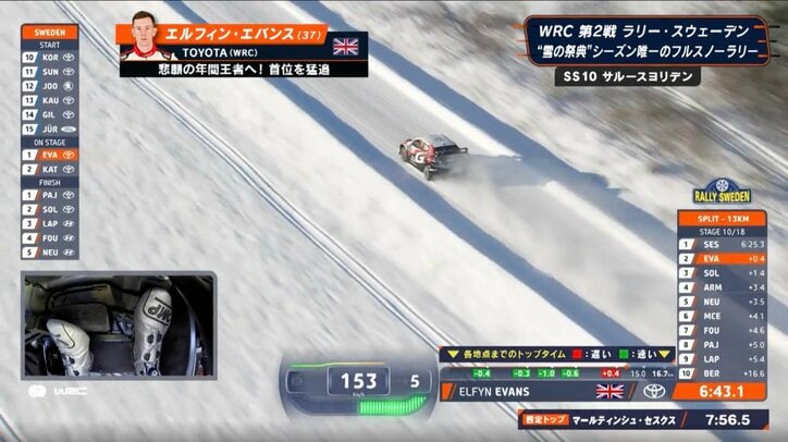 【写真・画像】まさに異次元の加速…世界最速のGRヤリス、“20秒踏みっぱなし”の大激走 超一流の足元にカメラも熱視線 1枚目