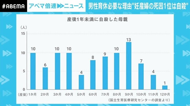 寺川アナ「話を聞かなければ『取らない』と言っていたかも」 男性育休に必要な“取得=妻と子の命を守る”という意識