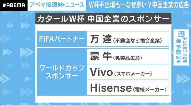 カタールW杯で席巻の中国マネー…代表不出場でもなぜ？ 親近感は「欧米諸国への嫌悪感と裏表」