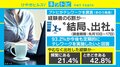 60％超が“テレワーク中にやむなく出社した”経験あり 課題は「捺印」や「書類確認がすぐできない」