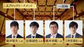 1位通過予想は藤井聡太七段が74%と圧倒的/AbemaTVトーナメント予選Aブロック