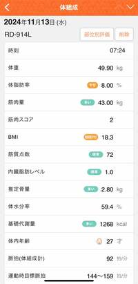 熊田曜子『体重計』