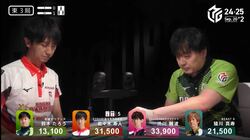 まだ次局の準備が出来ていないんですけど！驚愕の“55秒”爆速アガリのインパクトに放送席も唖然「ガラガラいってるw」／麻雀・Mリーグ