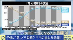 テクノロジーの発達で、生死の境界線が曖昧になる時代に…あなたは死について考えたことがある?