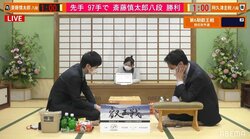 “逆転王子”斎藤慎太郎八段、阿久津主税八段に「勝率4％」から大逆転勝利 本戦出場決定／将棋・叡王戦