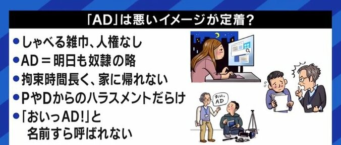 「AD」の呼称変更、テレビ番組の制作現場は困惑?…カンニング竹山「仕事の中身が昔と同じままでは、誰もなろうとは思わない」 2枚目