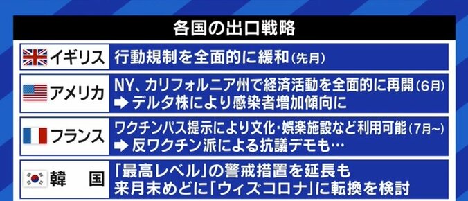 経済社会活動の再開に向け“出口戦略”を議論するタイミングが来た?政治、メディアの役割は?現役医師たちに聞く 10枚目