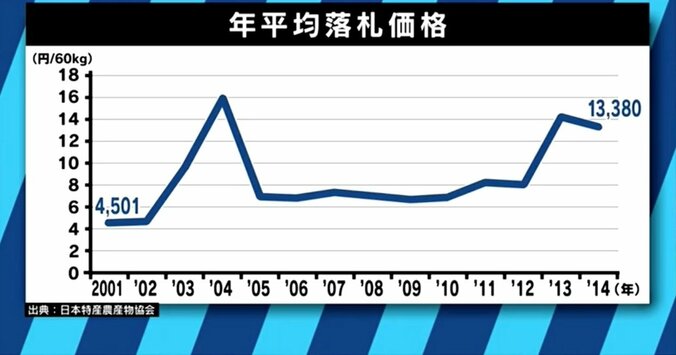 倒産相次ぐ豆腐業界　「適正価格は一丁200円以上」と専門家が警鐘 5枚目