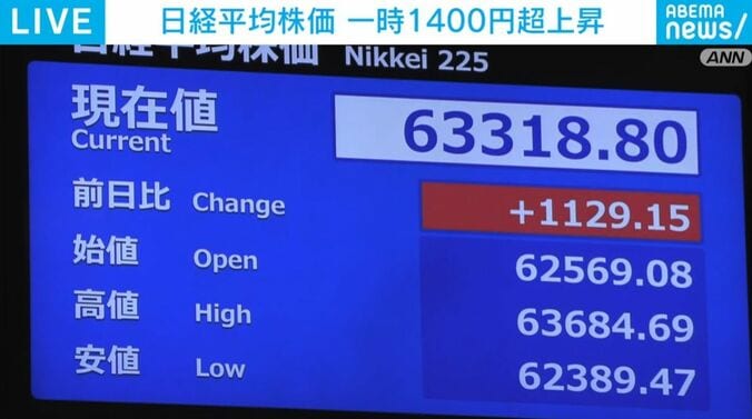 日経平均株価