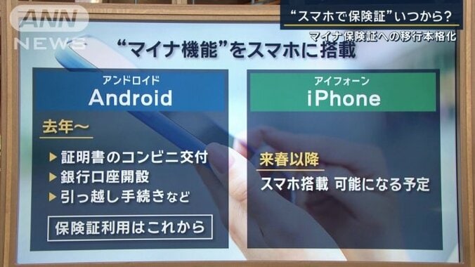 マイナ機能をスマホに