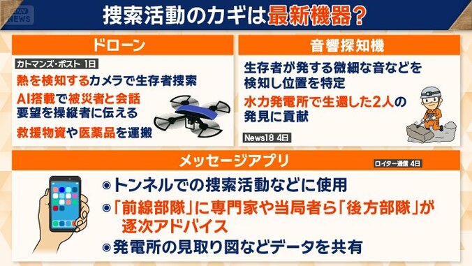 数々の最新機器を投入