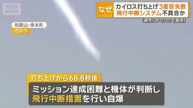 飛行中断システム不具合か