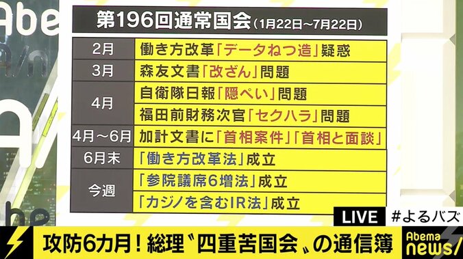 「明日の日本を創る国会」「安倍翼賛国会」…与野党議員が振り返った通常国会 2枚目