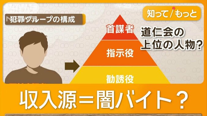 SNSで闇バイト募集の疑いで暴力団幹部逮捕　組織的関与か、「道仁会」本部を捜索 1枚目