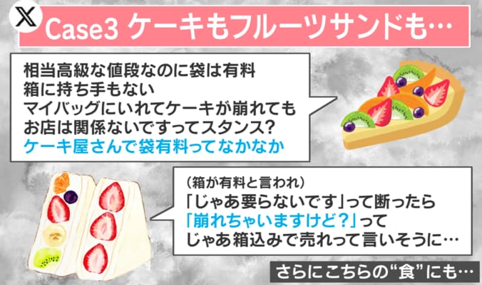 スイーツの買い物袋や箱の有料化論争