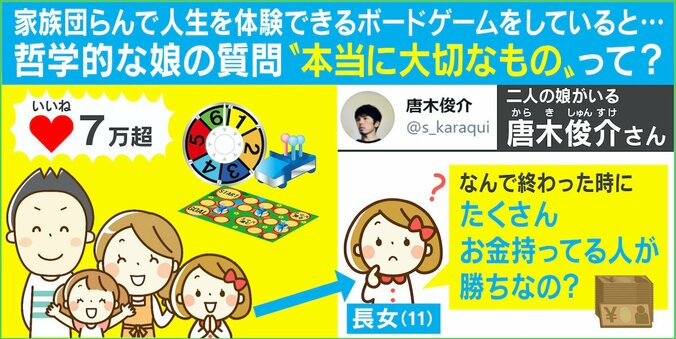 「なんでお金持ってる人が勝ちなの？」娘の哲学的な質問に衝撃…10万いいね超えの投稿主を取材 1枚目