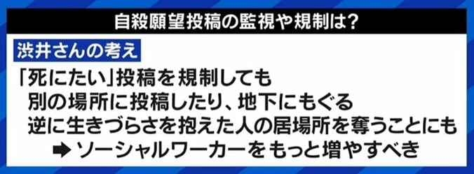 また“自殺ほう助”か、SNSの「死にたい」どう救う？ テレ朝・田中萌アナ「“絶対にいいことがある”と言えるのは、私が今生きているから」 大空幸星氏「プラットフォーマーは対策を」 5枚目