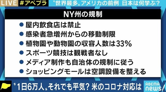 「GoToトラベルが良策だとは全く思わない」 “世界最多”のアメリカで感染抑えたNY州、日本が学べることは 8枚目