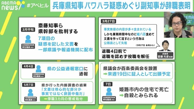 【写真・画像】兵庫県知事パワハラ疑惑で副知事辞職 「知事も辞職に値する」ノンフィクションライター 石戸諭氏が指摘　1枚目