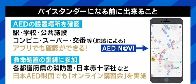 もし目の前で人が倒れたら？ “居合わせた人＝バイスタンダー”の役割 「自分の処置は正しかったのか…」心理的負担を減らすには 8枚目