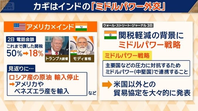 カギはインドの「ミドルパワー外交」