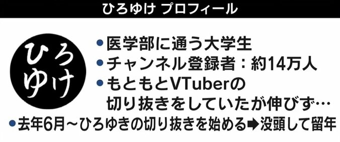 「夢は不労所得と早期リタイア」ひろゆき氏にパラサイトする“切り抜き動画職人”の実態 7枚目